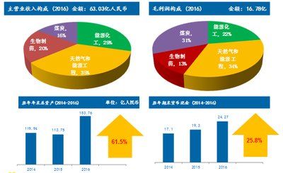 2024新奥正版资料免费,深层设计数据策略_户外版75.363