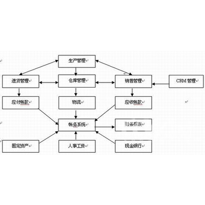 8383848484管家婆中特,资源实施方案_6DM52.230