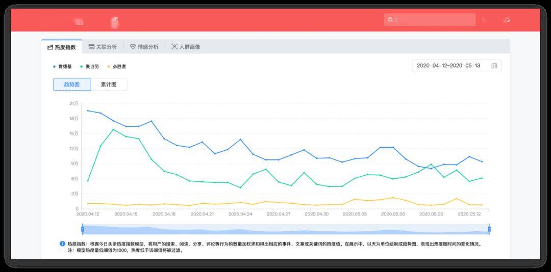 九点半开奖的澳门,全面数据策略解析_户外版95.979