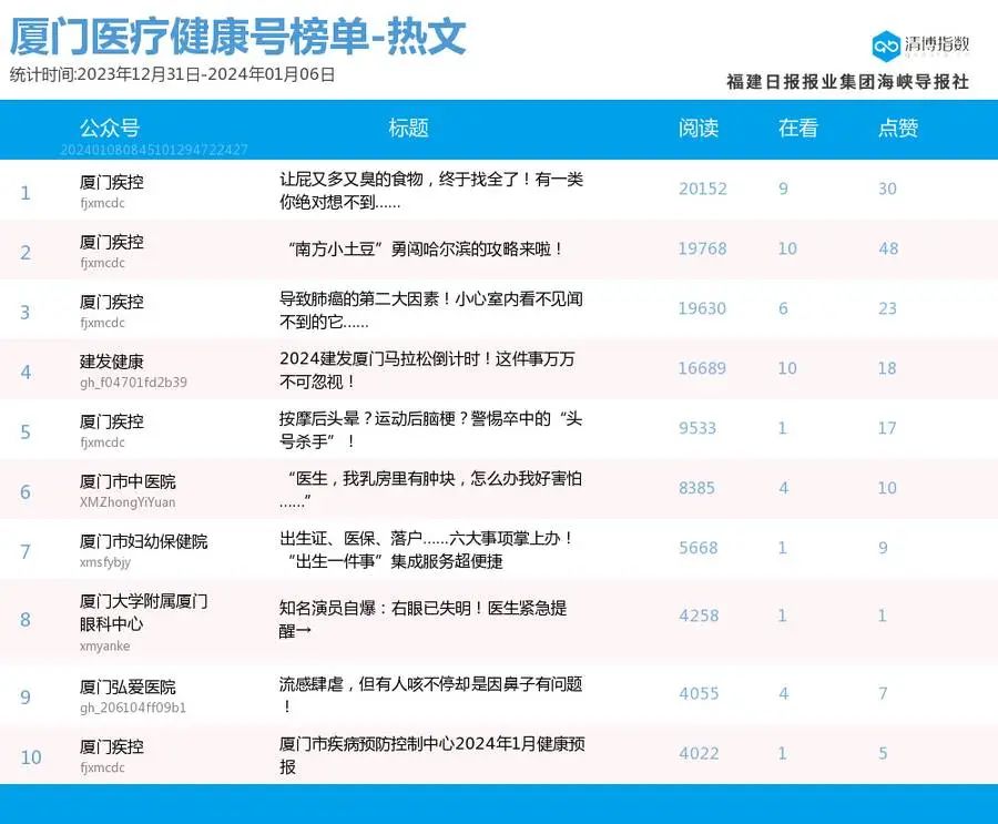 新澳门开奖号码2024年开奖记录查询,完整机制评估_P版50.99