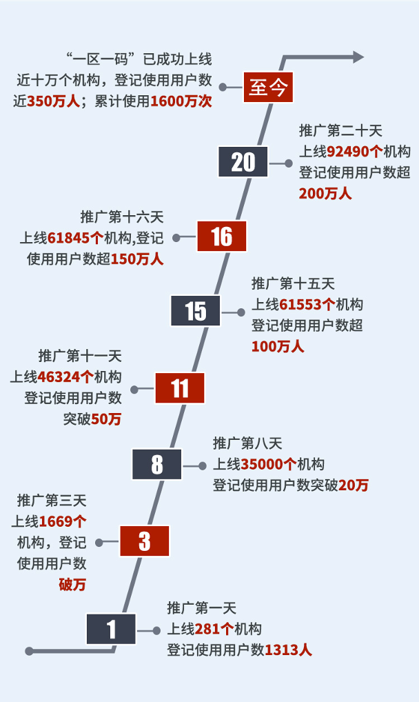 一码一肖100%精准一一,快速设计解析问题_微型版80.526