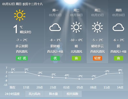 2024年12月5日 第4页