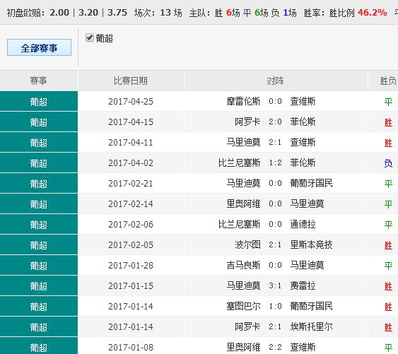 014967cσm查询,澳彩资料,实时说明解析_YE版42.390