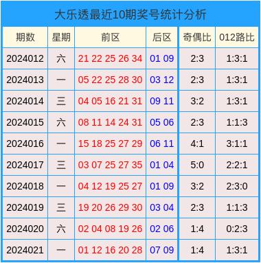 2024澳门天天开好彩大全开奖记录走势图,深度评估解析说明_pro97.349