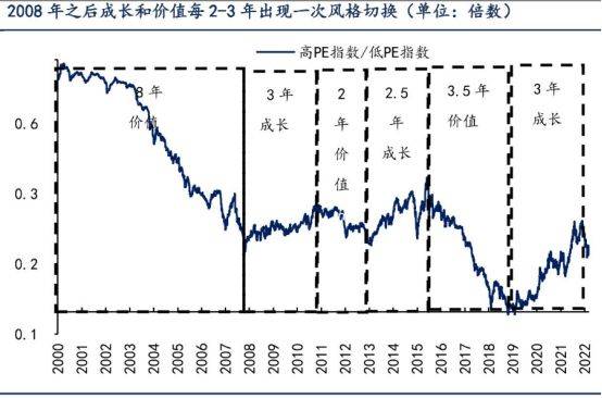 不败的传说 第3页