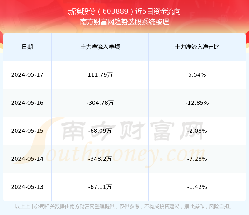 2024年新澳免费资料大全,数据解析导向计划_Surface29.775