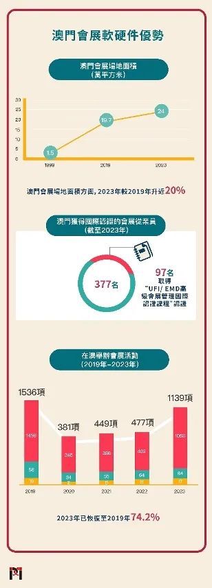 澳门2024年开奘记录,数据支持方案设计_PalmOS47.792