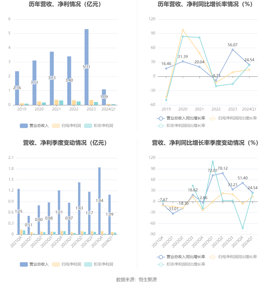 2024香港资料免费大全最新版下载,高效执行计划设计_PT69.738