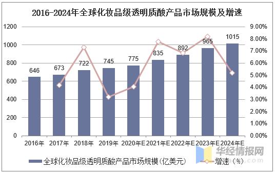 2024澳门天天开好彩资料_,实地分析数据应用_复古版62.745