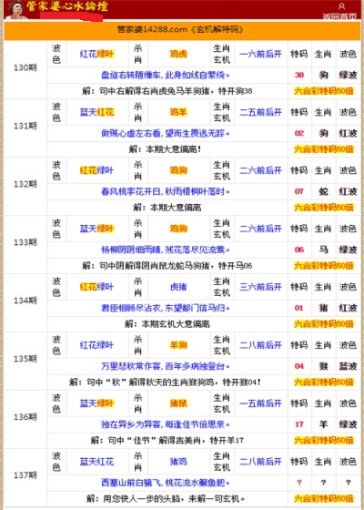 管家婆的资料一肖中特5期172,综合解答解释定义_专属版80.933