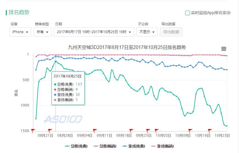 那些爱拖一天错一天， 第3页