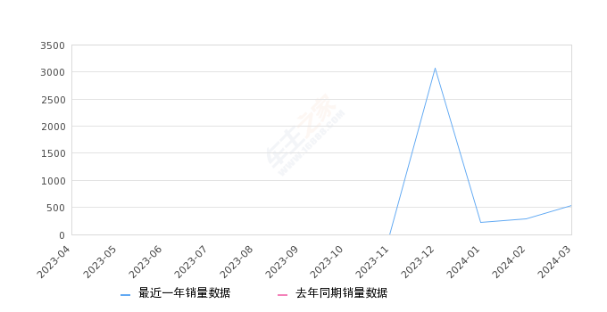 2024年一肖一码一中,深层数据执行策略_3DM88.543