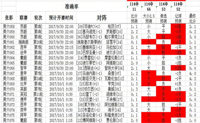 三中三网站有公开的资料,全面实施分析数据_U17.103