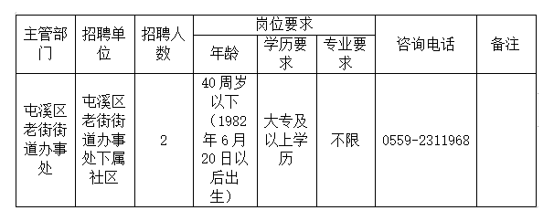 老街街道最新招聘信息汇总