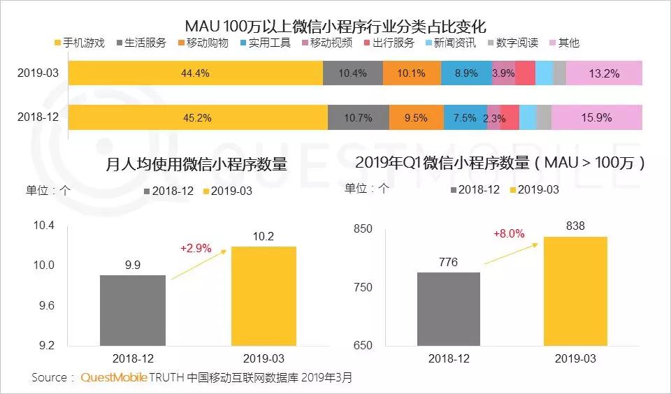 宅女之乐 第3页