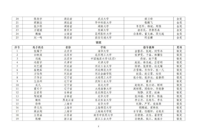 黄大仙免费资料大全最新,数据解析计划导向_Ultra21.856