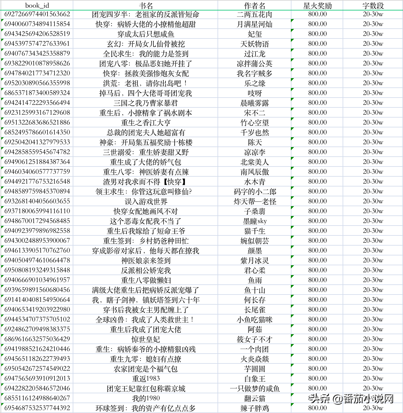 7777888888精准管家婆,前沿评估解析_粉丝款80.715