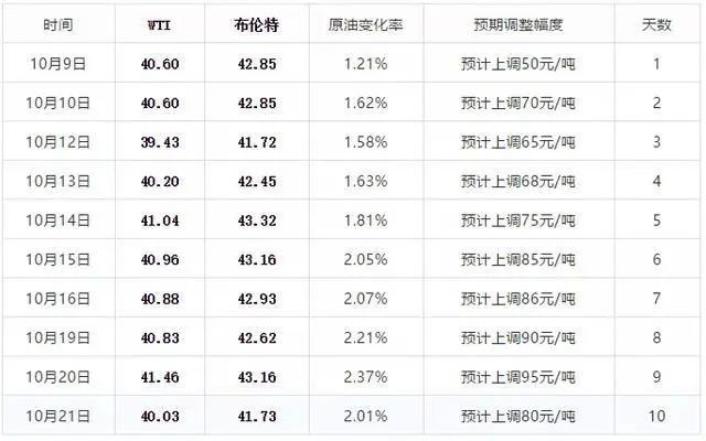 新澳2024今晚开奖结果查询表最新,市场趋势方案实施_钻石版2.823