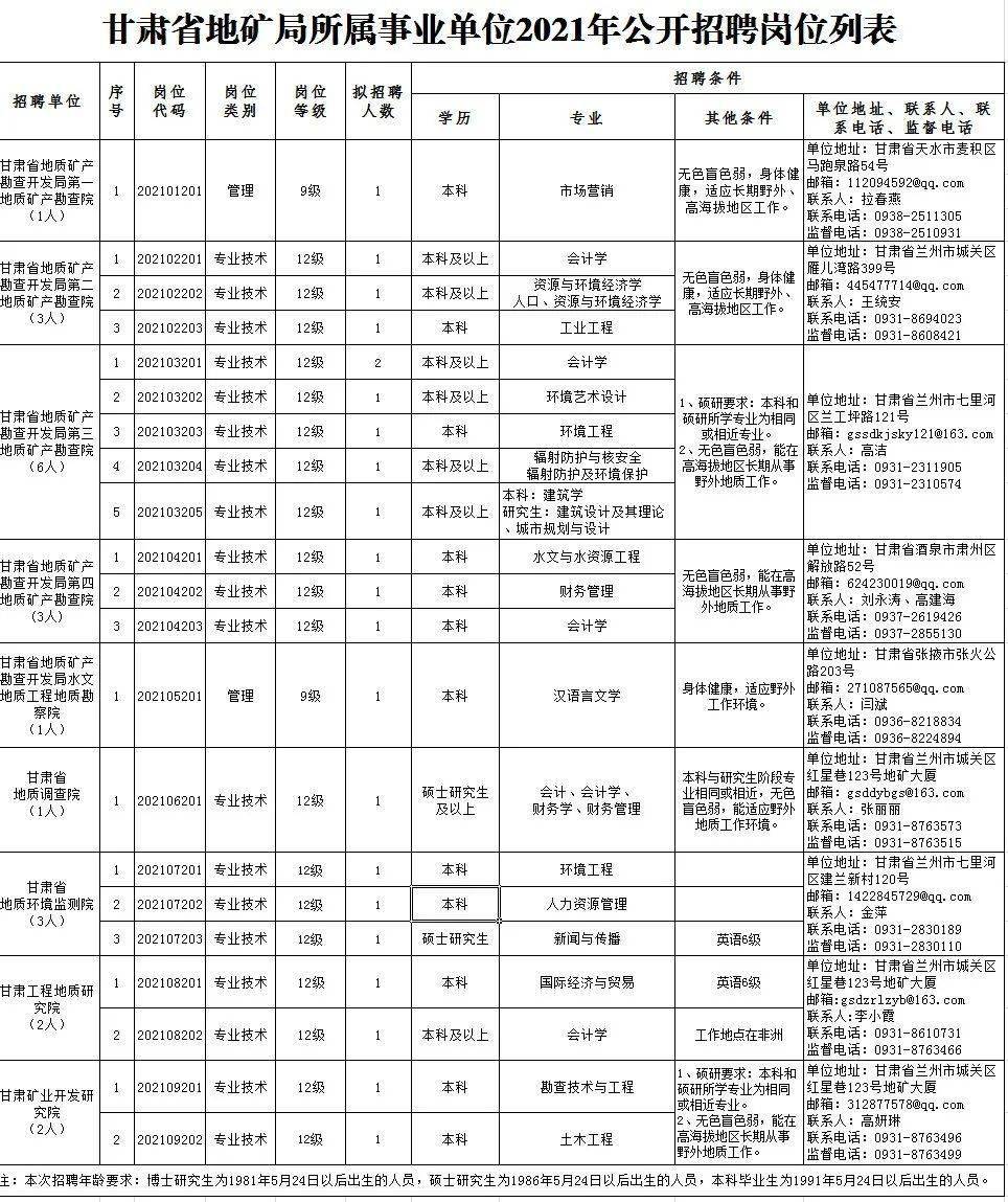 额济纳旗成人教育事业单位招聘最新信息及概述分析