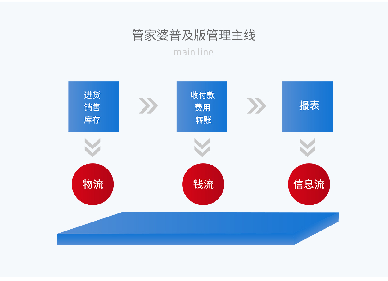 7777788888精准管家婆更新内容,正确解答落实_基础版2.229