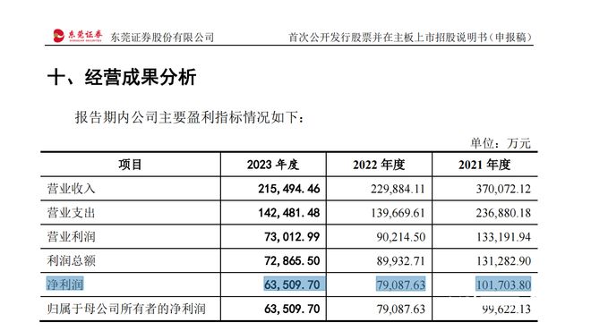 新澳正版全年免费资料 2023,数据分析说明_tShop14.717