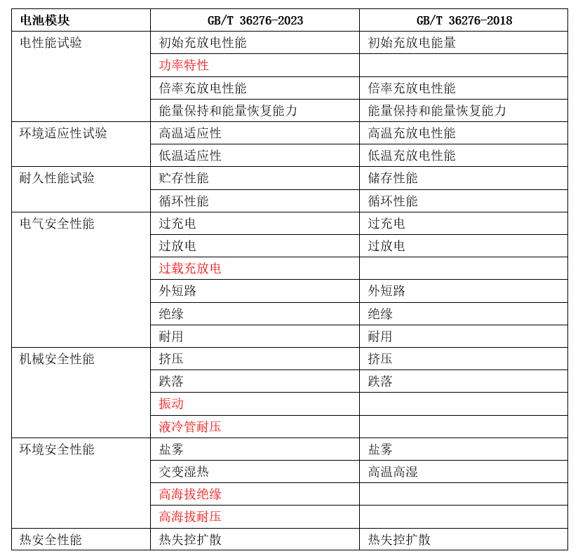 澳门开奖结果+开奖记录表210,时代资料解释落实_标准版21.528