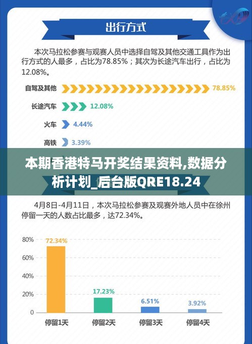 香港最准的特马网站资料,全面数据分析实施_Essential98.200