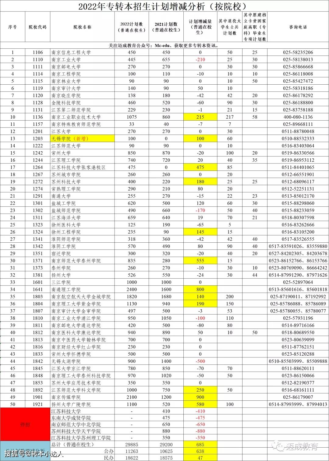 2024新奥正版资料免费提供,数据驱动计划解析_LE版14.593