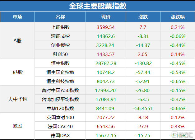 2023新澳门免费开奖记录,收益成语分析定义_交互版17.561