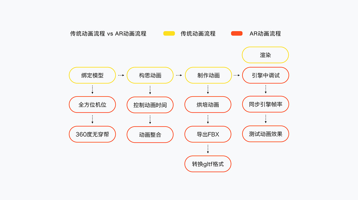 2024新澳天天开奖免费资料大全最新,数据导向设计方案_AR版44.941