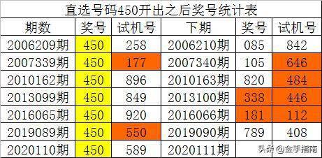 澳门一码一码100%精准王中王75期,数据分析解释定义_ios89.471