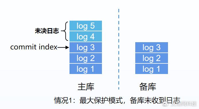 森花 第3页