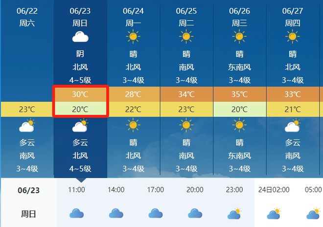 仲温村天气预报更新通知