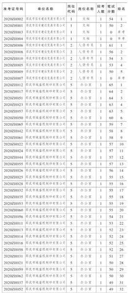 邵武市市场监督管理局最新招聘信息全览