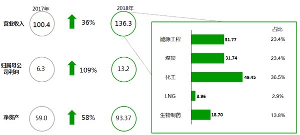 月夜迷离 第2页