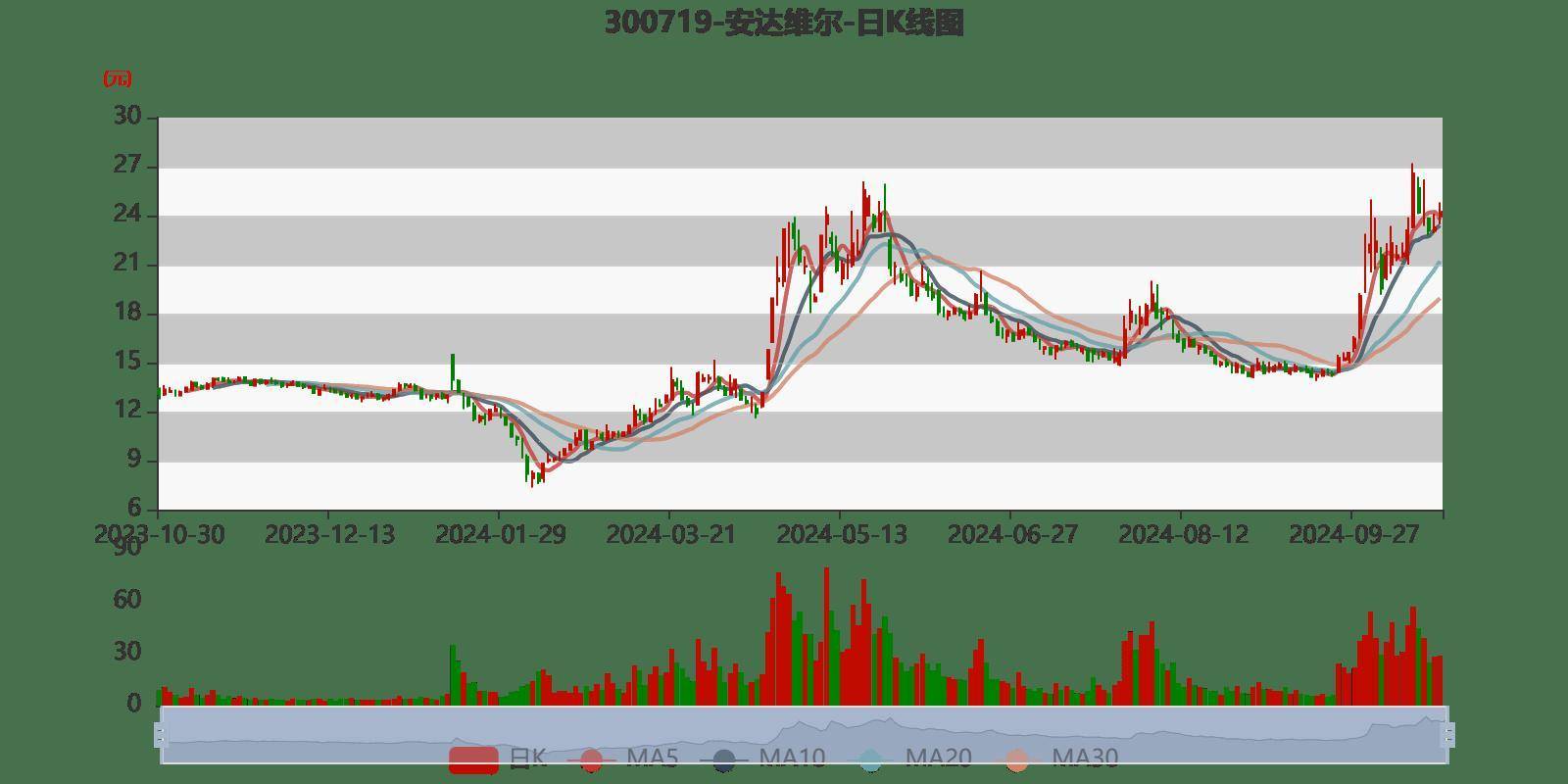 2024年香港开奖结果,可持续发展实施探索_标准版21.528