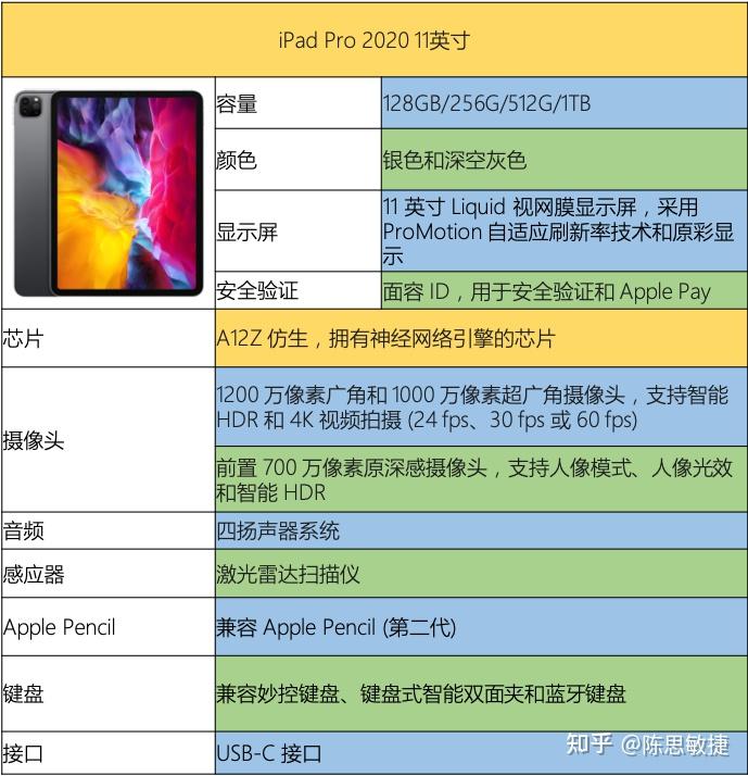 澳门一肖一特100精准免费,迅速处理解答问题_iPad50.837