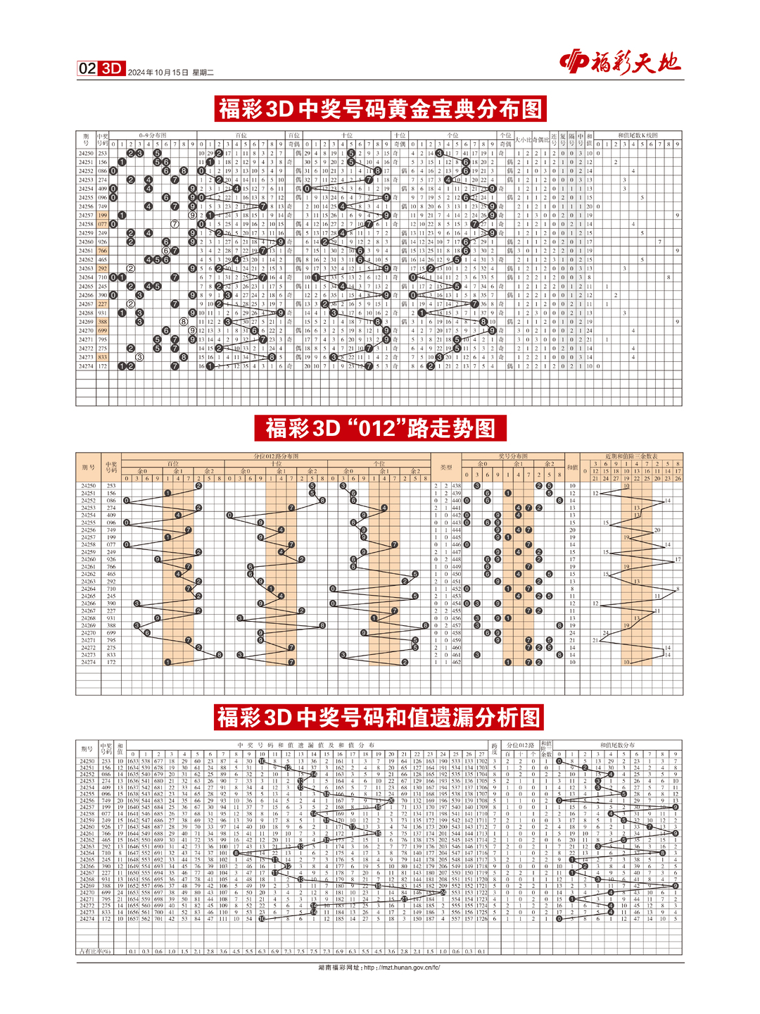 2024新澳天天彩免费资料单双中特,适用解析计划方案_GM版65.109