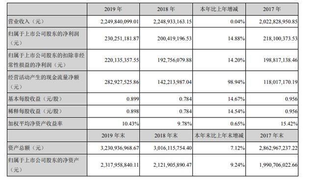 澳门六开奖结果2024开奖记录查询,长期性计划定义分析_9DM37.238