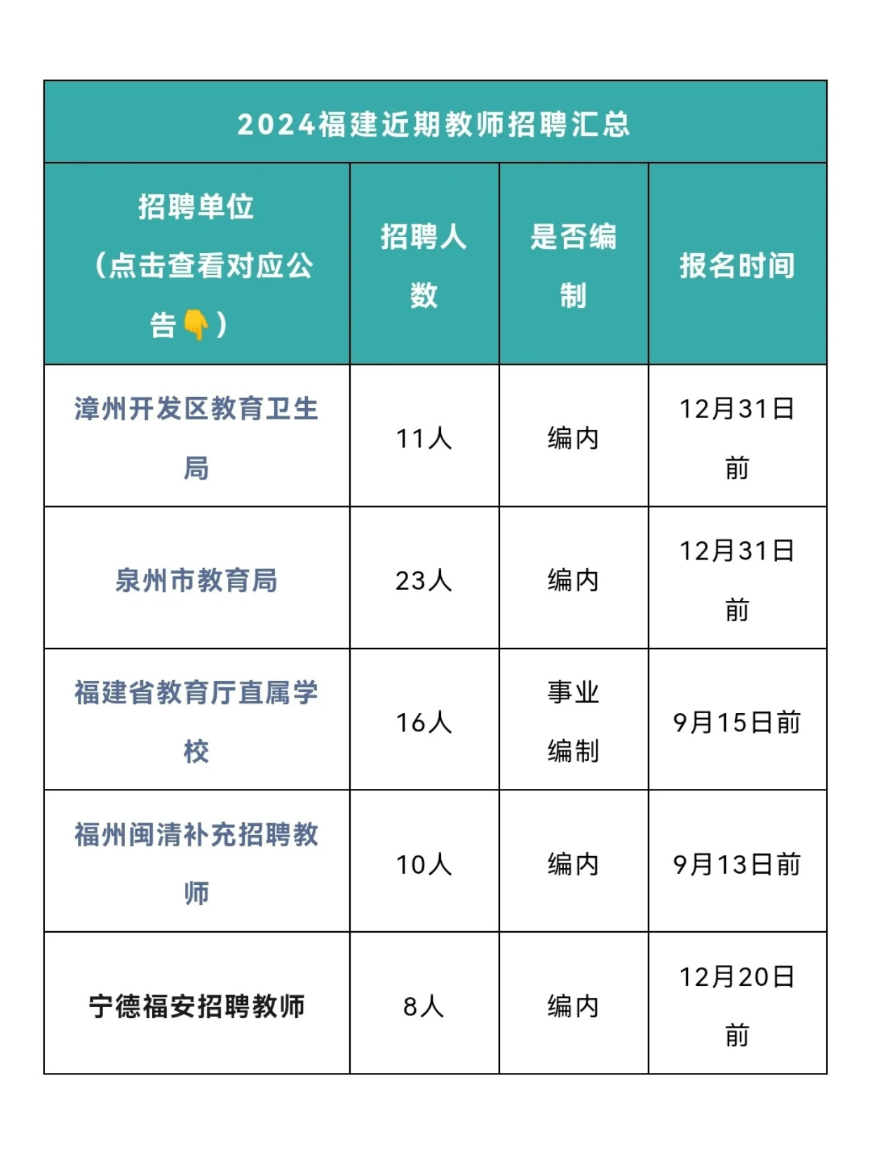 洛江区教育局最新招聘信息全面解析