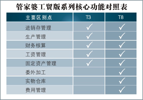 管家婆一票一码资料,准确资料解释落实_工具版6.166