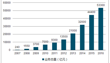 2024正版资料免费公开,深度研究解释,收益成语分析落实_VIP50.474