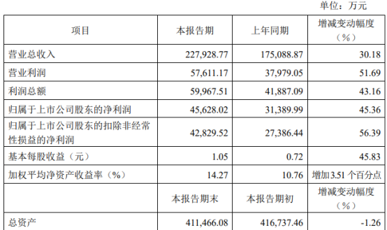 2024新澳天天开彩免费资料,高速规划响应方案_社交版94.448