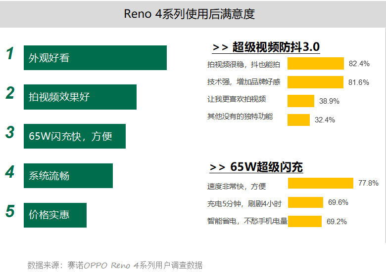 二四六天天免费资料结果,数据引导执行计划_Prime14.200