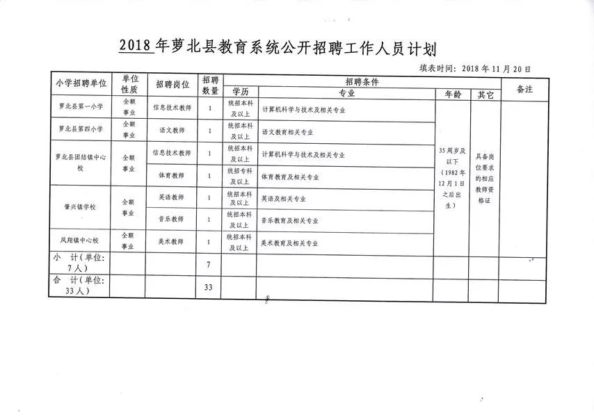 农安县特殊教育事业单位发展规划展望