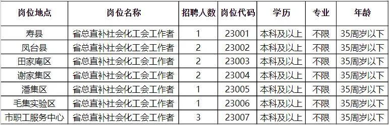 通山县科学技术和工业信息化局招聘启事概览