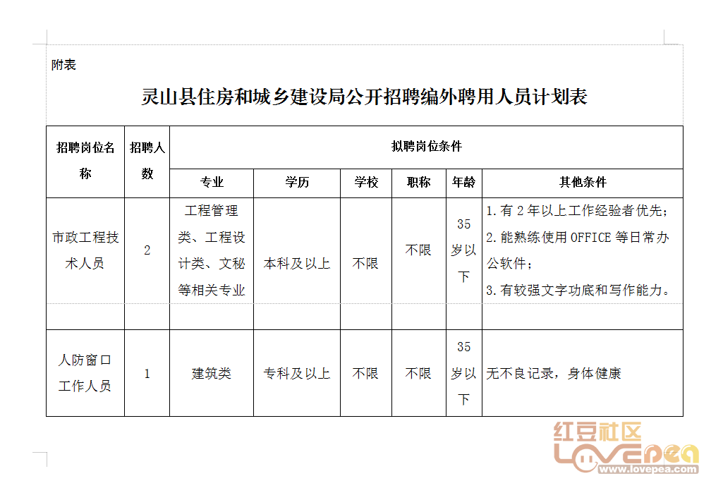 南木林县住房和城乡建设局最新招聘启事