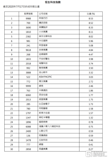 香港特准码资料大全,科技术语评估说明_Tizen39.464