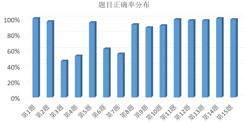 香椿丛林 第2页