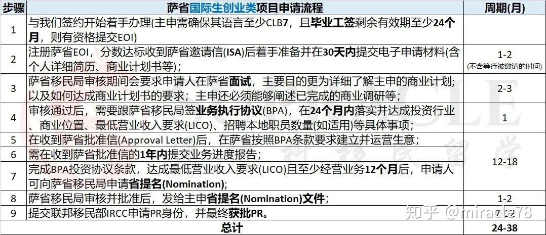 2024新澳最准最快资料,涵盖了广泛的解释落实方法_专业版6.713